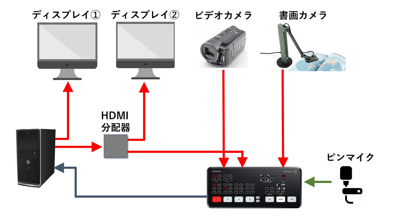 オンライン授業・研修の配信環境（1）ATEM Mini の威力｜山岡敏夫