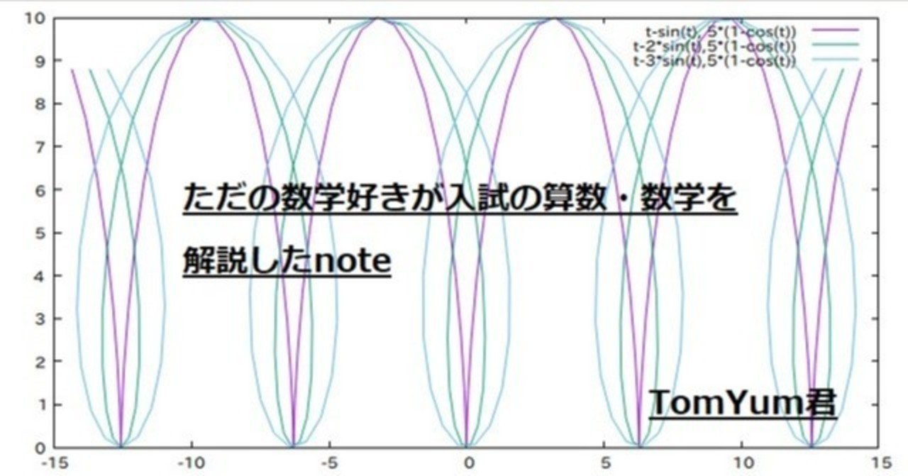 東京工業大学2020年度前期入試数学第2問】作問の詰めの甘さを感じる
