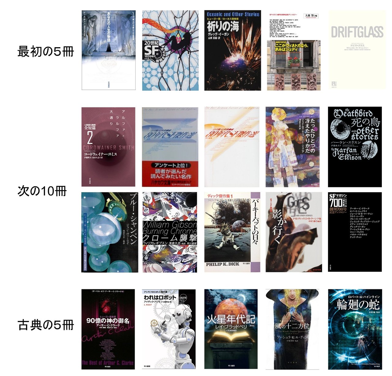 海外SF短編小説 入門編 最初の5冊、次の10冊、古典の5冊｜ロバ