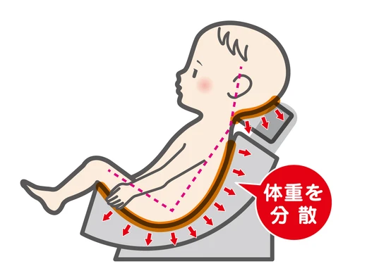 シュクレN | 製品紹介 | アシスト│シュクレ 大阪の姿勢保持・座位保持