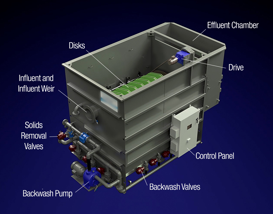 AquaPrime® - Aqua-Aerobic Systems | Cloth Media Filtration