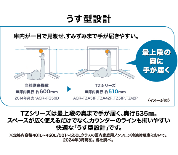 AQR-TZ42P | 容積420L | TZ series（TZシリーズ） | 冷蔵庫 | アクア