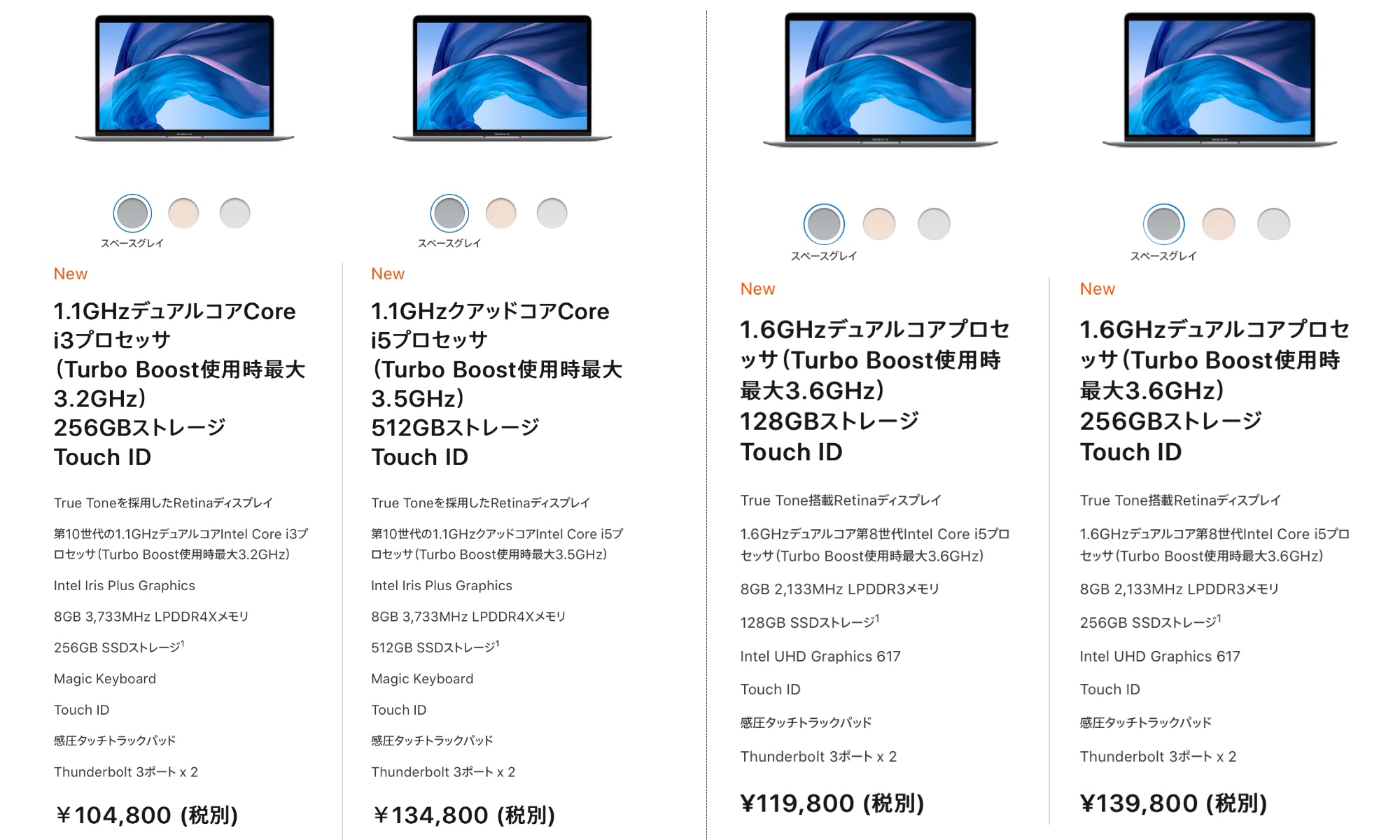 MacBook Air (2020)とMacBook Air (Retina, 13-inch, 2019)のスペック