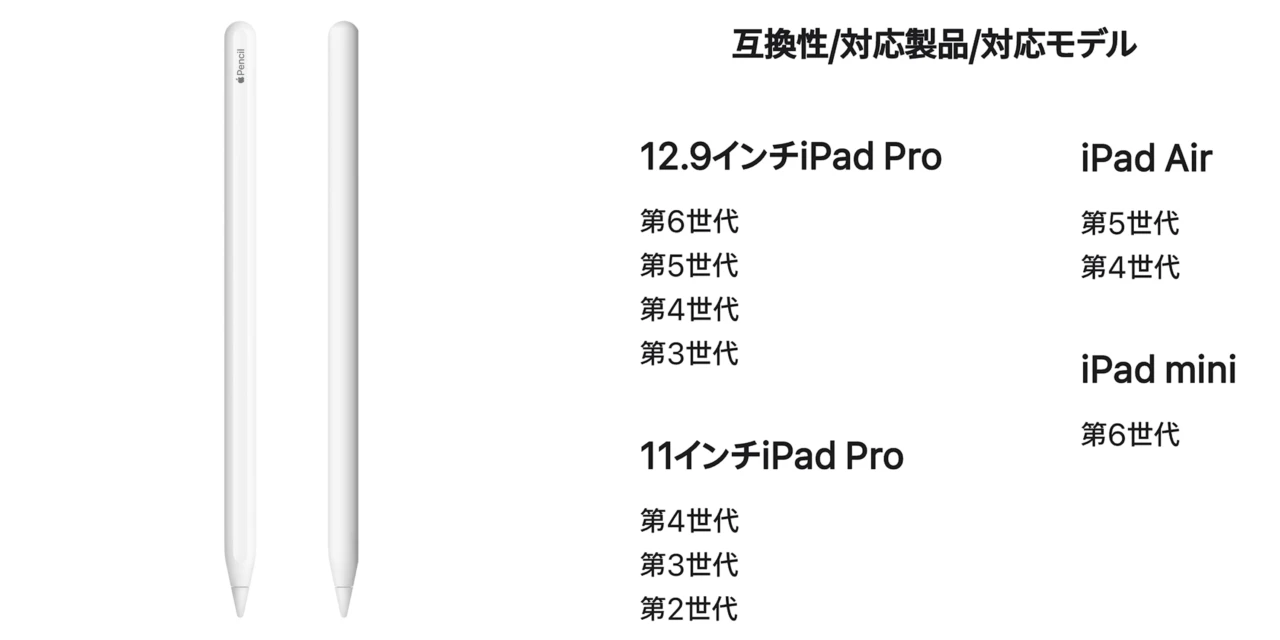 Amazonで旧iPad Air/Pro/miniなどに対応した「Apple Pencil (第2世代