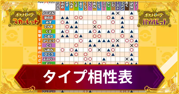 ポケモンSV】タイプ相性表【スカーレットバイオレット】 | AppMedia