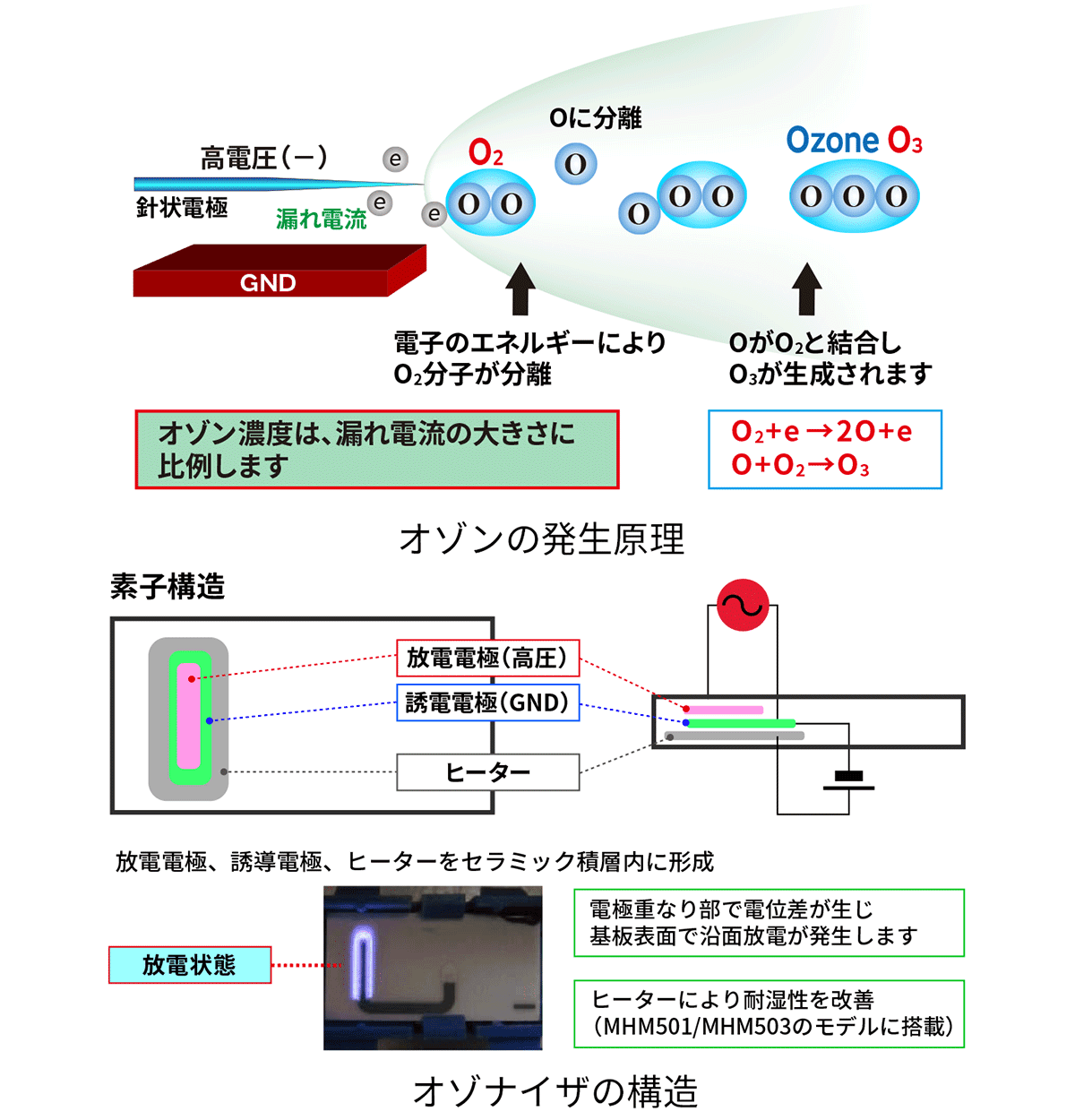 イオンとオゾンによる空気改質 ニューノーマル時代の家電で世界が