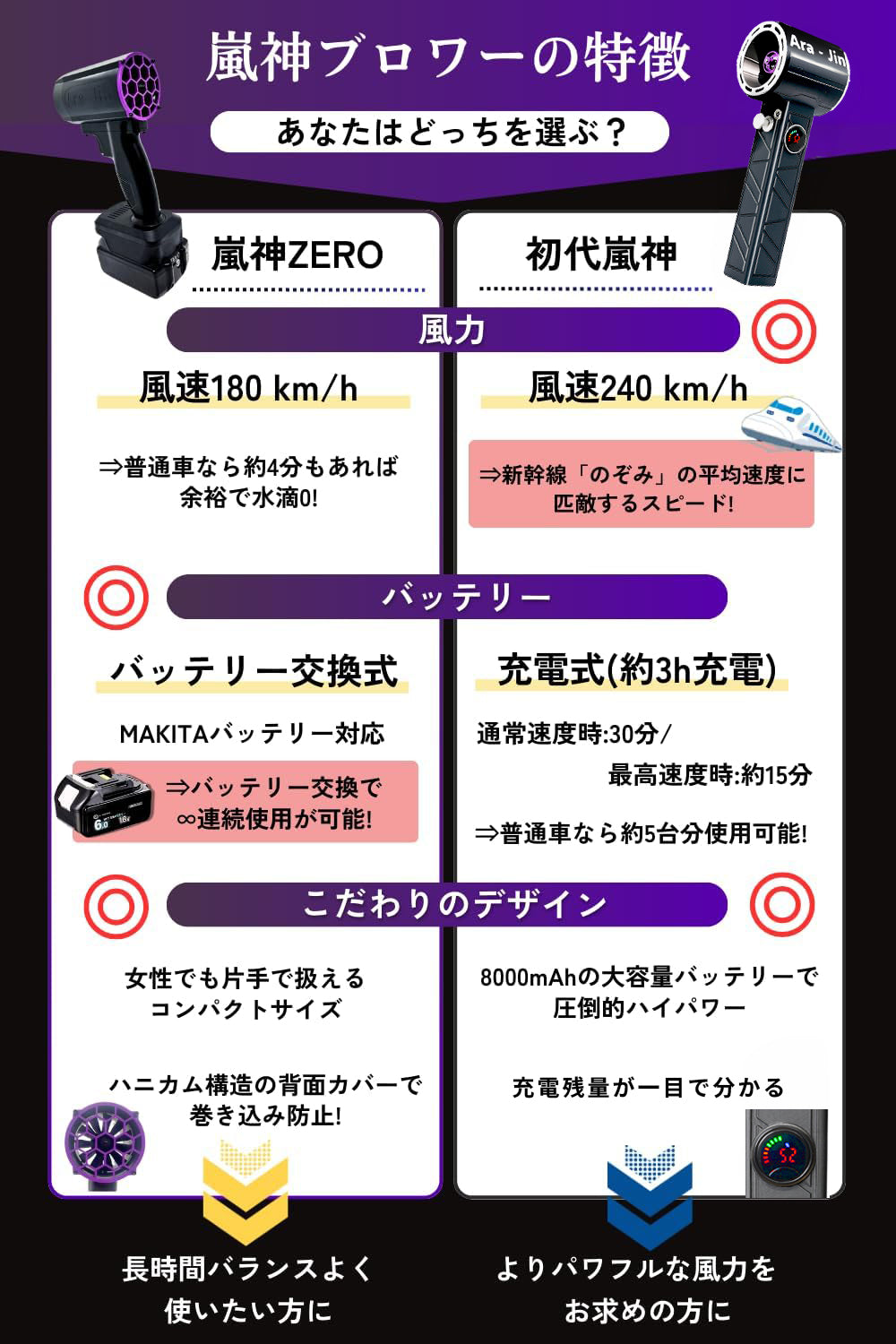 3月発送】【2026年最新アップグレード】 嵐神 最強ブロワー 超強力