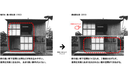勝野大樹＋高見洋平 / 建築研究所フォーラムによる「最低限住居