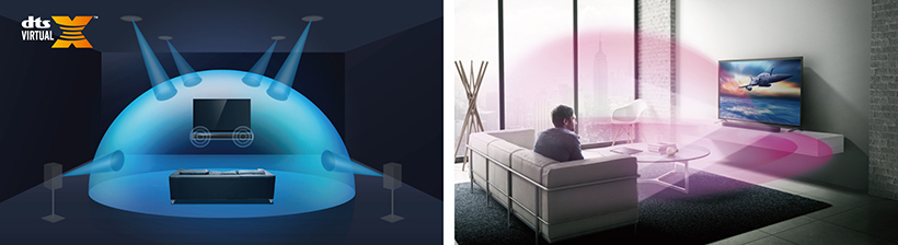 3Dサラウンド技術「DTS Virtual:X」搭載。簡単接続で、手軽にテレビの