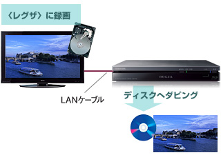 DBP-R500/ライター機能｜レグザブルーレイ/レグザタイムシフトマシン