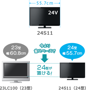 S11/TOP｜テレビ｜REGZA：東芝