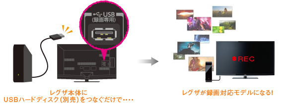 Z8X/タイムシフトマシン・録画/録画・再生機能｜テレビ｜REGZA：東芝