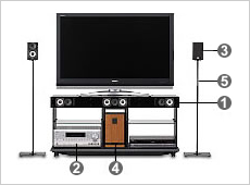 その他関連商品｜テレビ｜REGZA：東芝