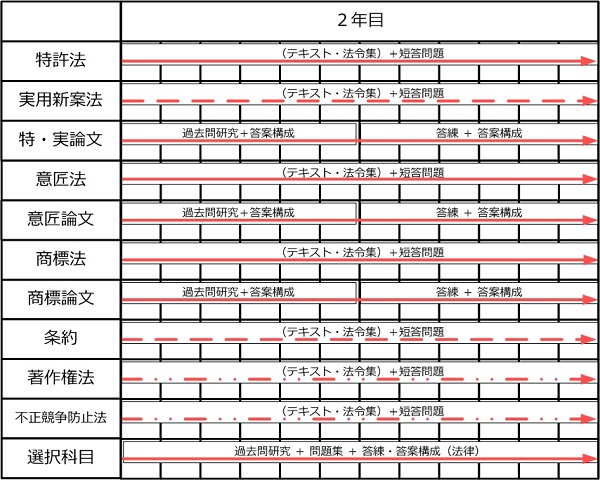 弁理士試験論文式試験 LEC2024直前答練 模試 全12回 弁理士