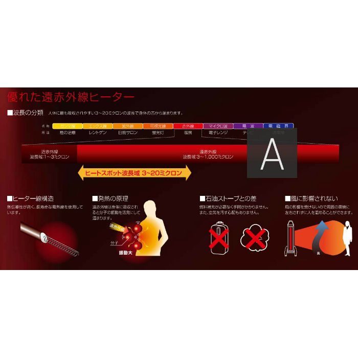 SEH-30A-2 遠赤外線ヒーター ツインタイプ スイデン【アウンワークス通販】