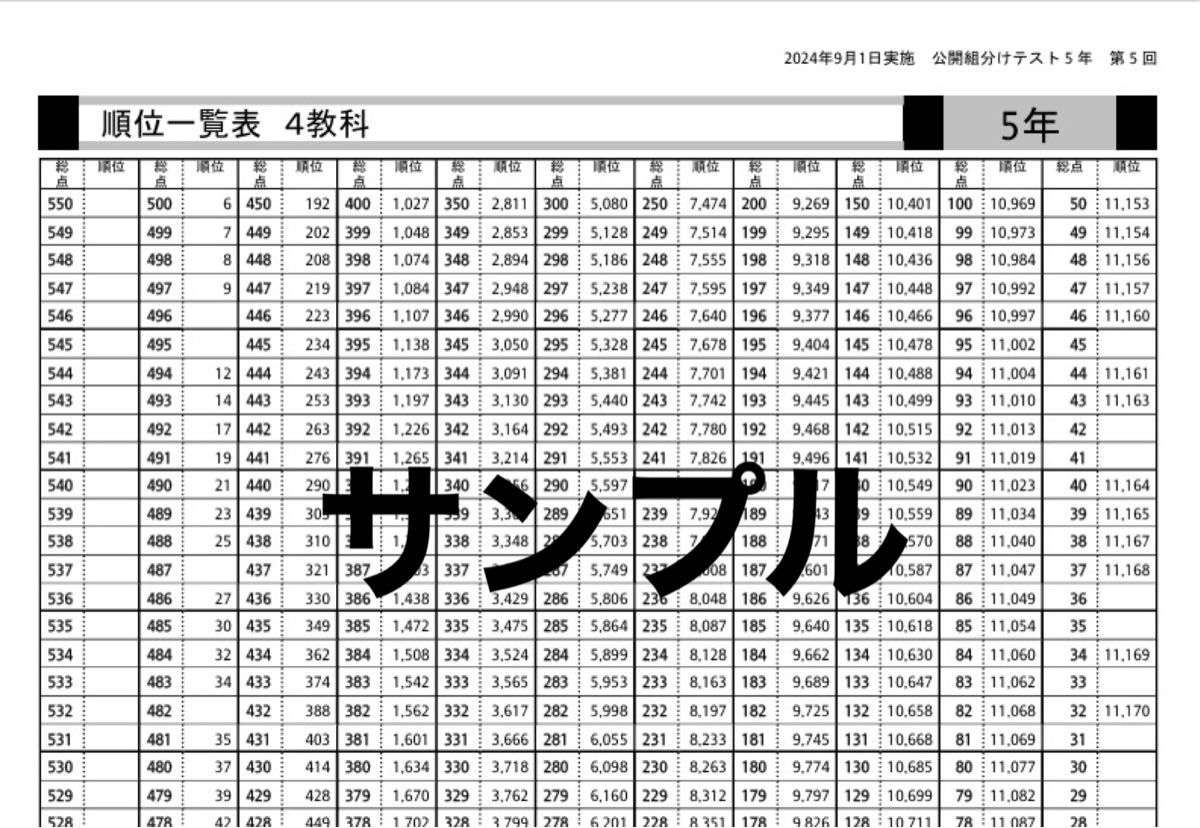 最新 2024年度 四谷大塚 5年生 組分けテスト 第5回〜9回 過去問