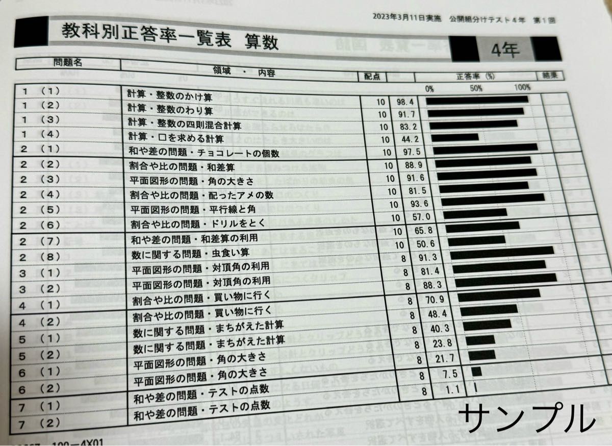 即日発送 四谷大塚 組分けテスト 4年生 3年分 問題・解答／解説集 早稲