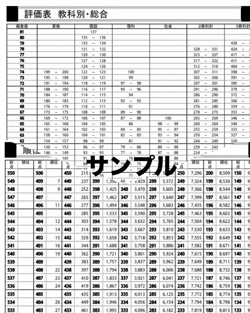 四谷大塚 組分けテスト 4年生 3年分 問題・解答／解説集 早稲アカ 2024