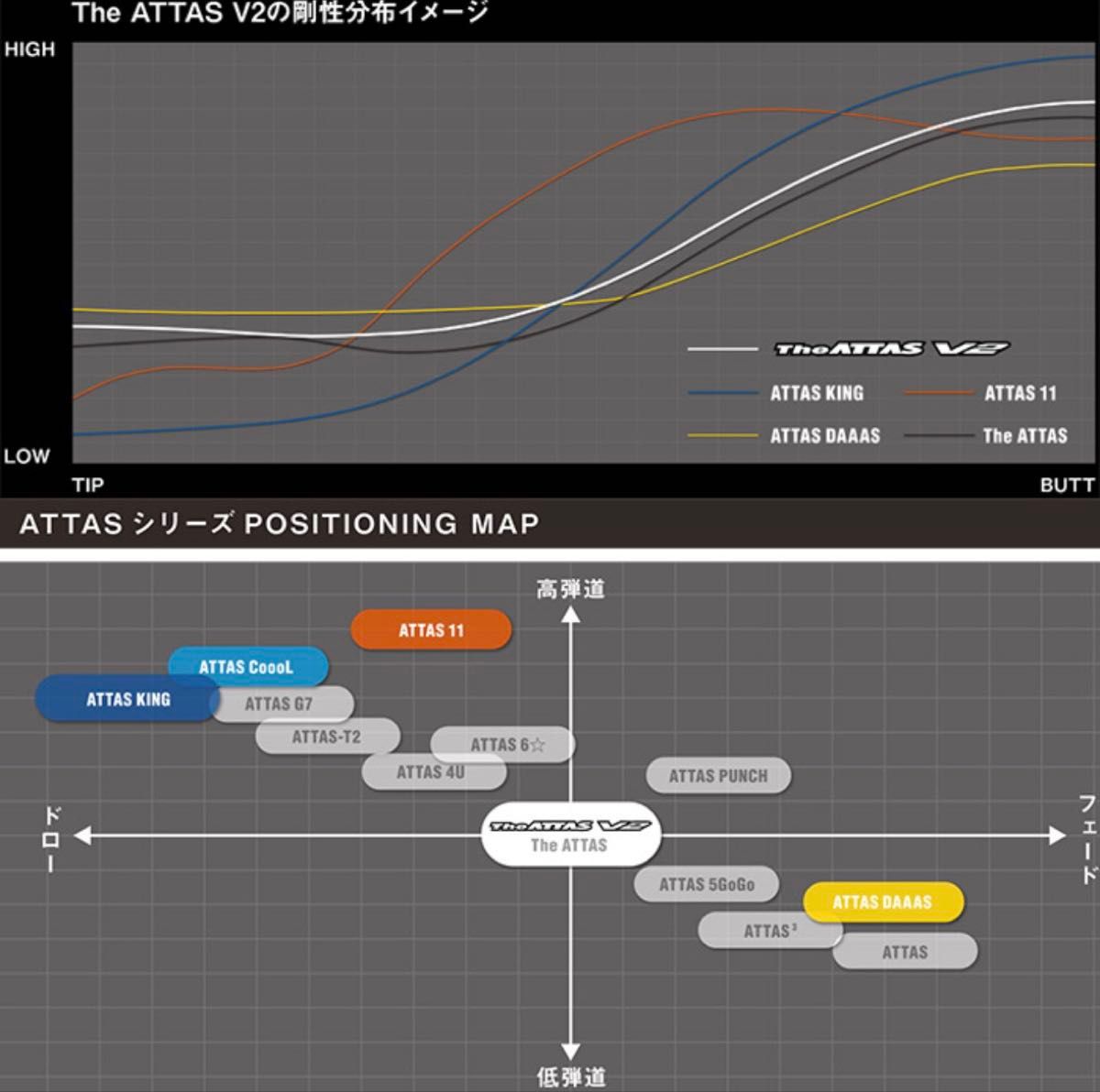 The ATTAS V2 6X ドライバー用 シャフト ジアッタス 6X 互換