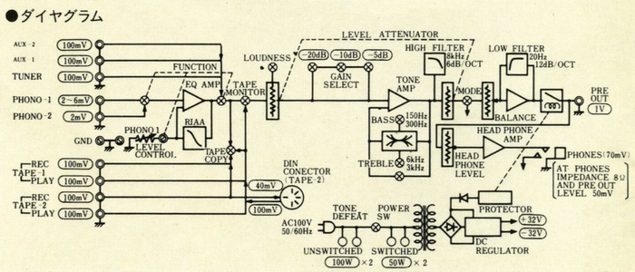 Lo-D HCA-8300 Specifications Lordi / Hitachi