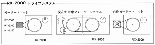 MICRO RX-2000/RY-2200の仕様 マイクロ