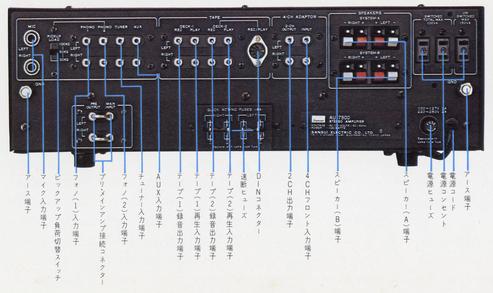 SANSUI AU-7500の仕様 サンスイ