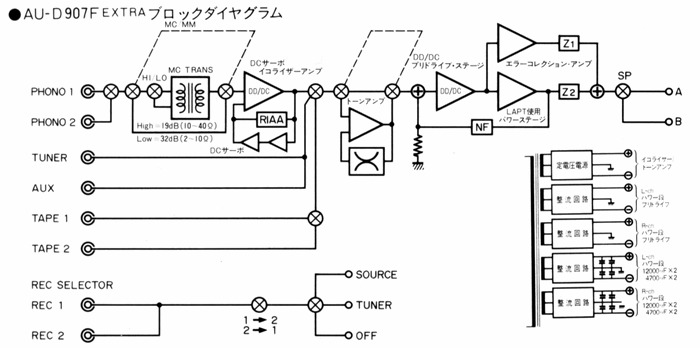 SANSUI AU-D907F EXTRAの仕様 サンスイ
