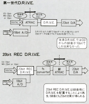 KENWOOD DM-7090の仕様 ケンウッド
