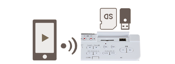 密閉型ネオジウムスピーカー搭載CDラジオ TY-ANX3 | ラインアップ | AUREX