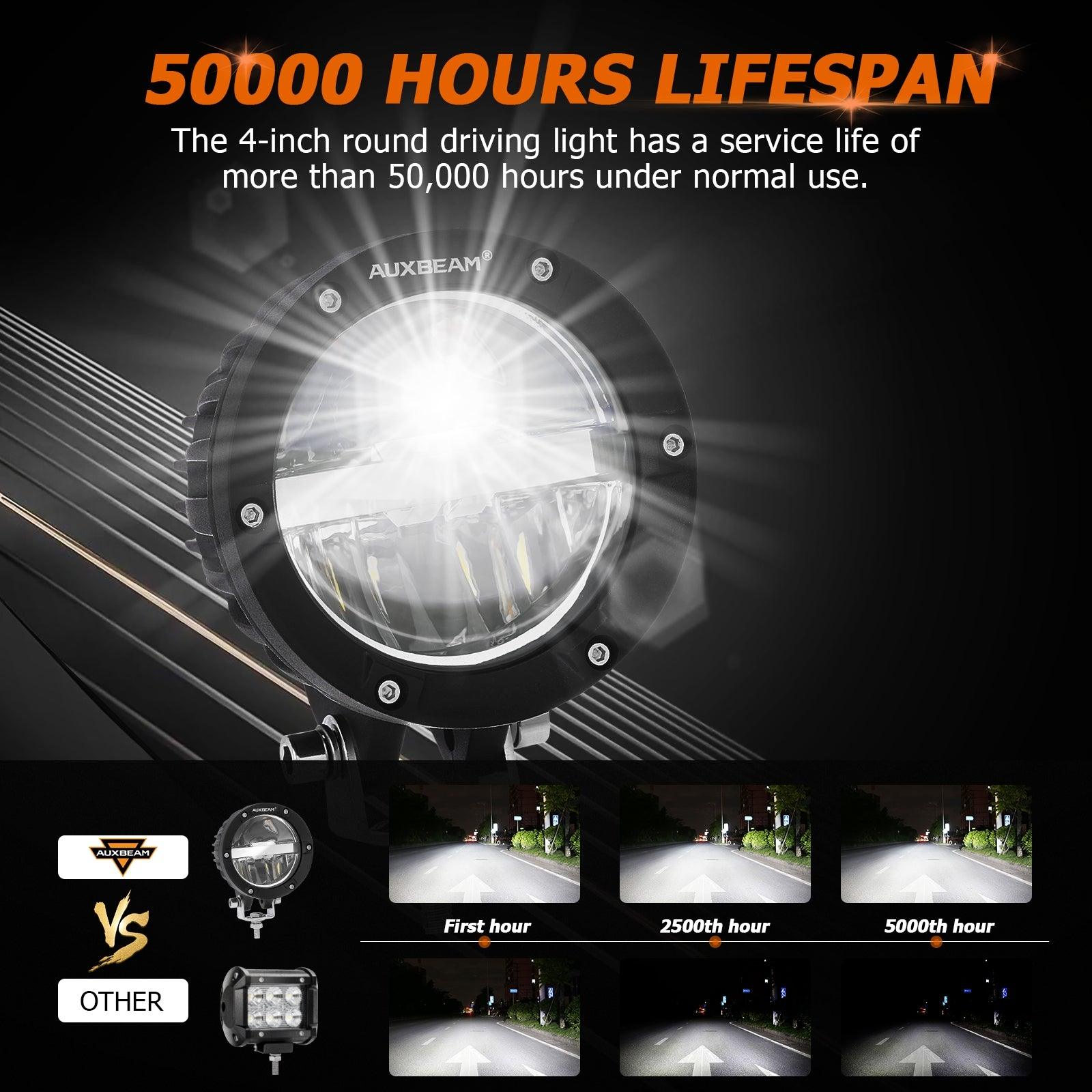 Auxbeam® 4 Inch Round Offroad LED Pods Lights, Led Driving Lights