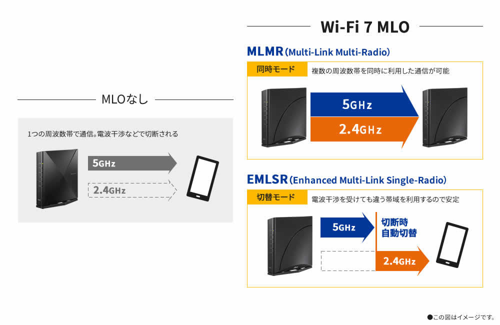 Aterm 7200D8BE | 製品一覧 | Aterm Station