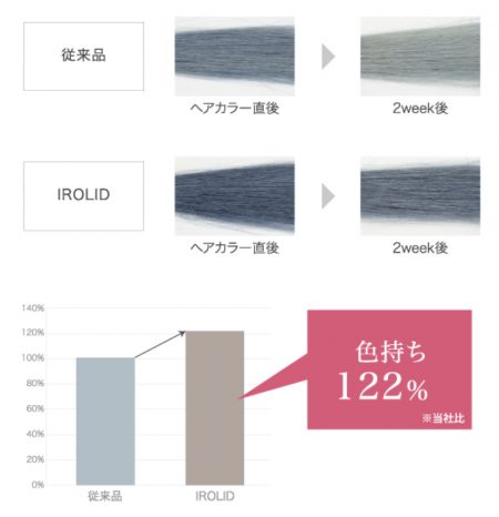 IROLID(イロリド)』ムーランエムーランの新ファッションカラーを試して
