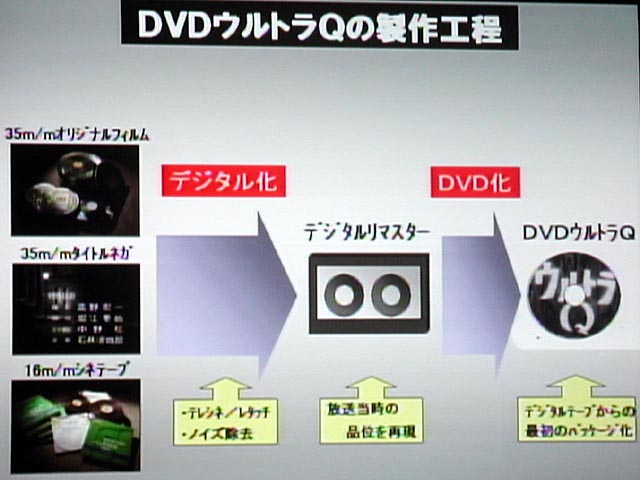 ビーム、「DVD ウルトラQ」全7巻を6月25日から発売
