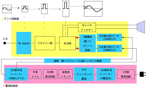 オンキヨー、デジタル7chパワーアンプなど新「Integra」シリーズ