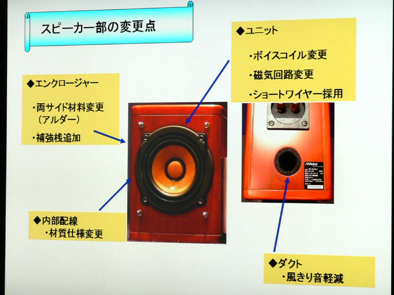 ビクター、新型ウッドコーン採用ミニコンポ「EX-AK1」