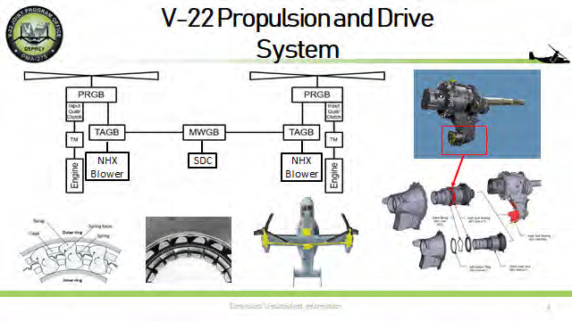 MV-22BクラスA航空事故部隊調査報告書（2022年6月8日、R-2512射撃訓練
