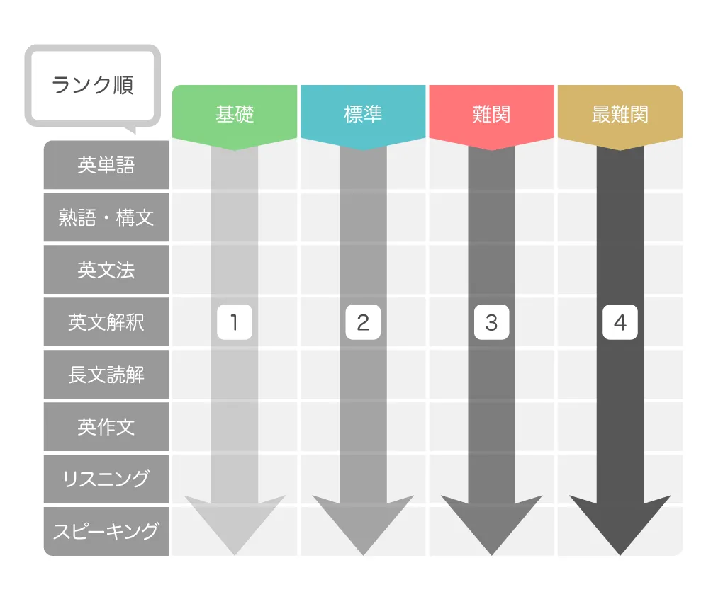 基礎〜最難関】英語の参考書ルート（メイン）紹介 | 【公式】アクシブ