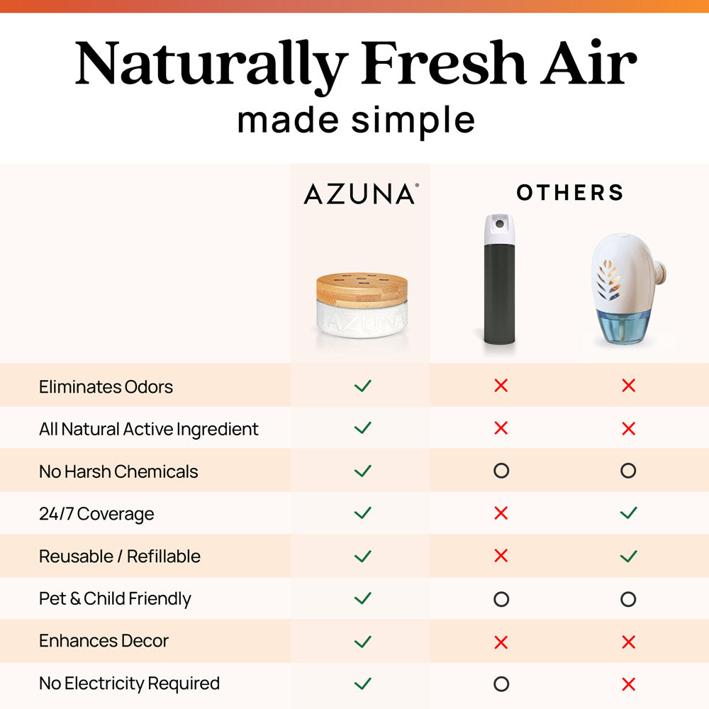 24oz Odor Eliminator Gel Refill Pouch | Azuna