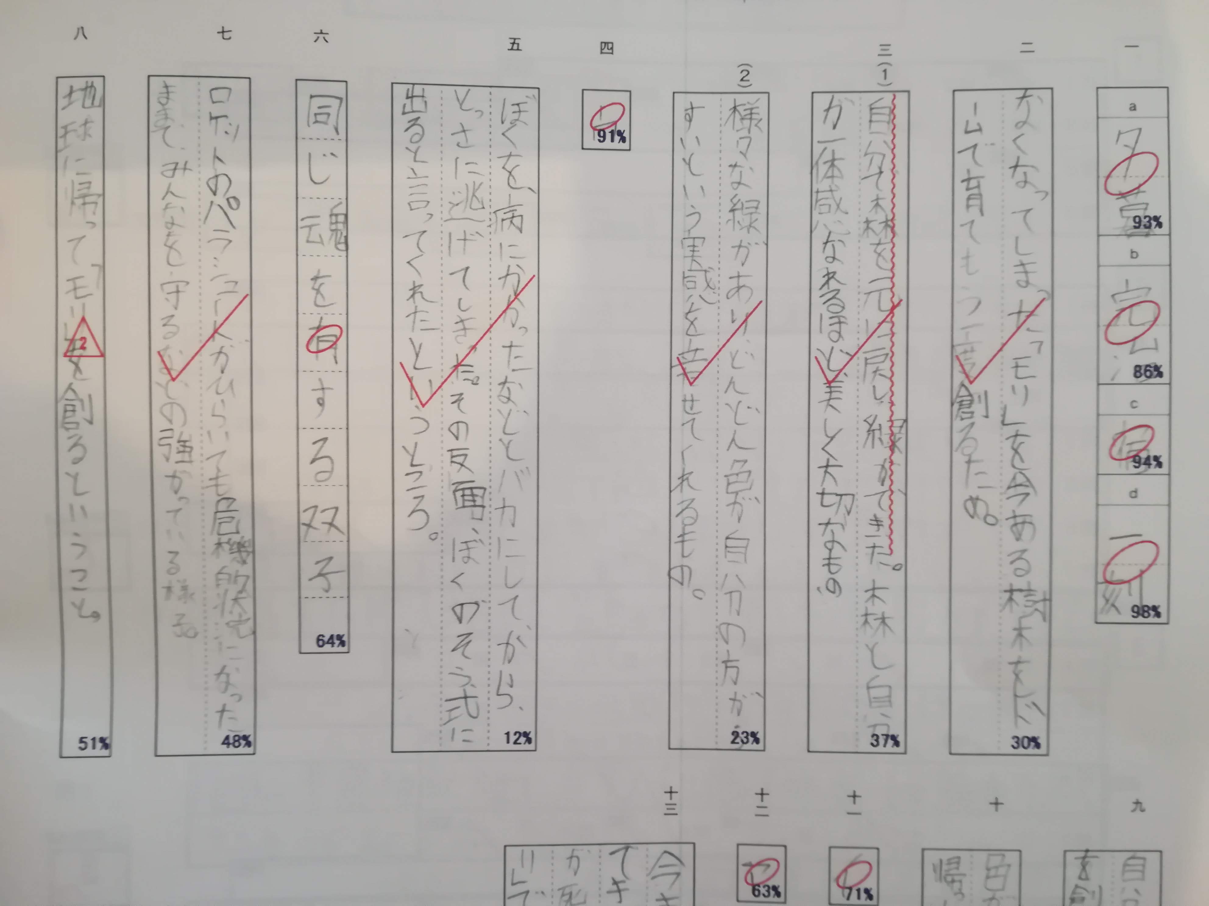 麻布サピックスオープン模試小6 初体験の様子と結果をレポートします