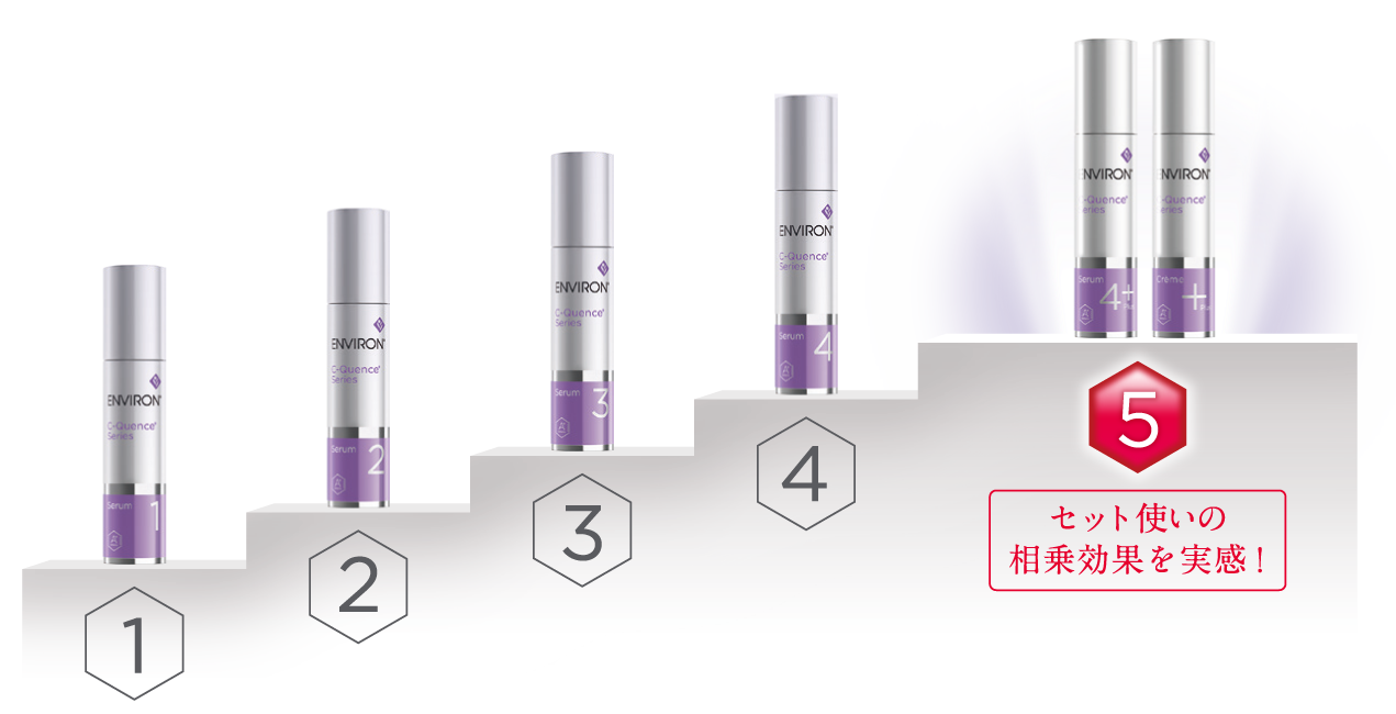 エンビロン Cクエンスセラム4プラスとCクエンスクリームプラスが新登場！