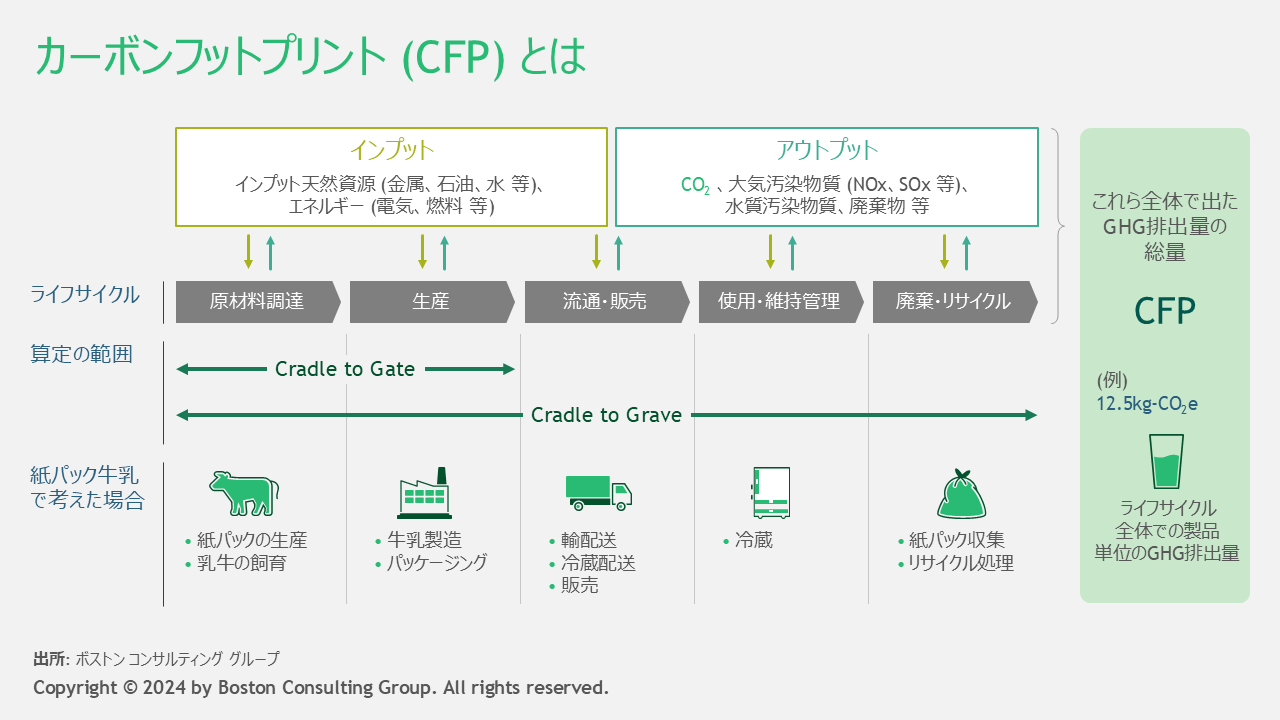 マーケティングにもGXの視点を -BCG Japan