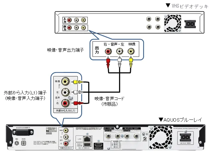 自分でダビングしよう！VHSビデオテープをDVDにダビングする5つの方法
