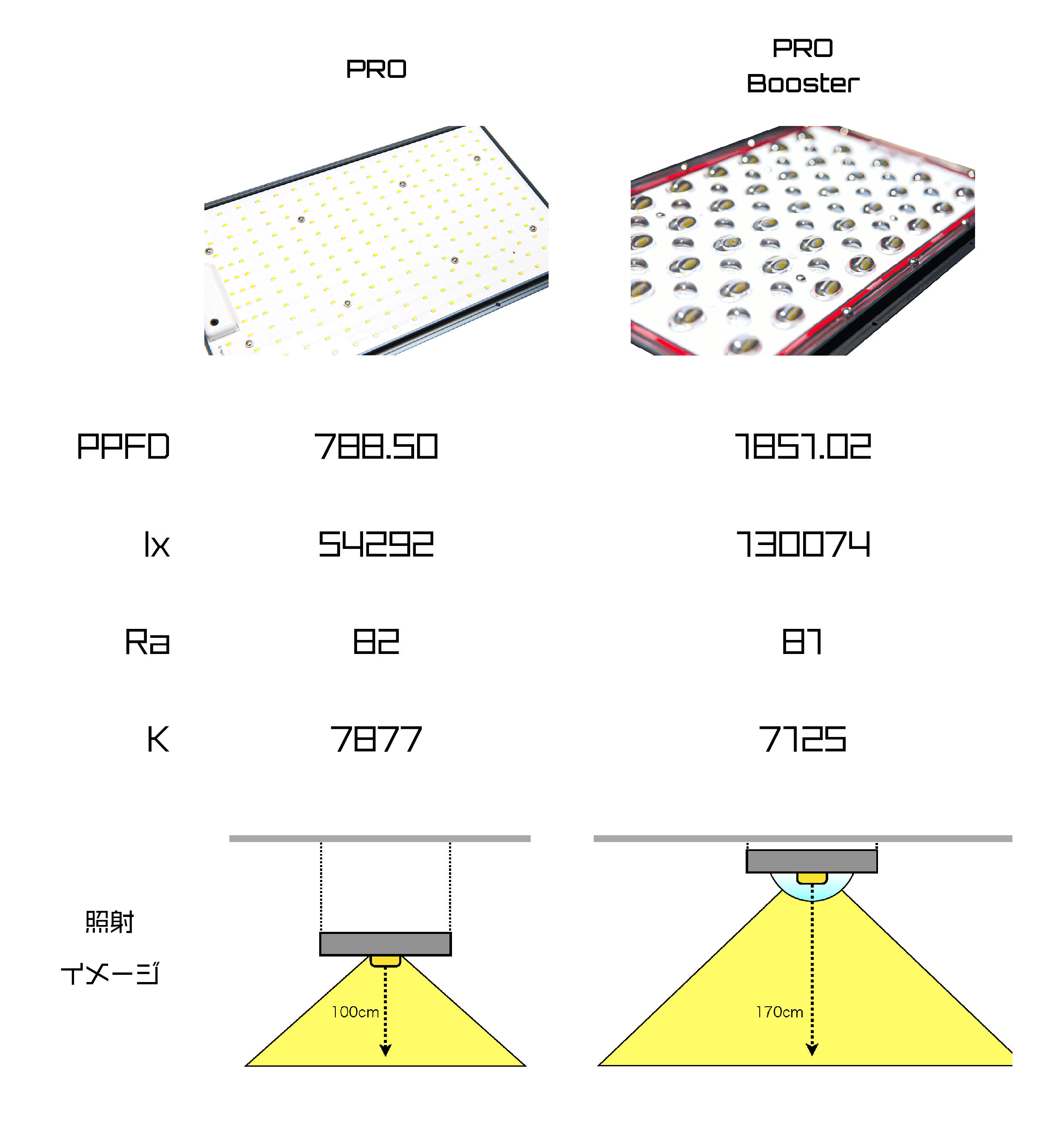 Helios Green LED PRO ※パネルのみ（増設用） | JPP ONLINE