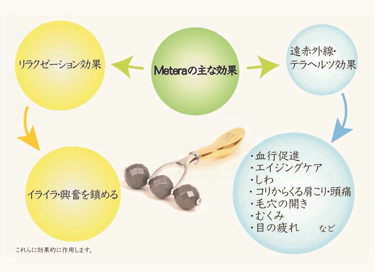 隕石美顔ローラーMetera® | 隕石直売所 BigBang 横浜中華街店