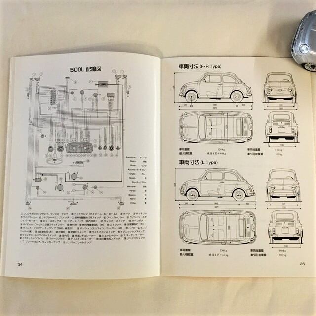 FIAT 500 オーナーズマニュアル（日本語版）】 | チンクエチェント