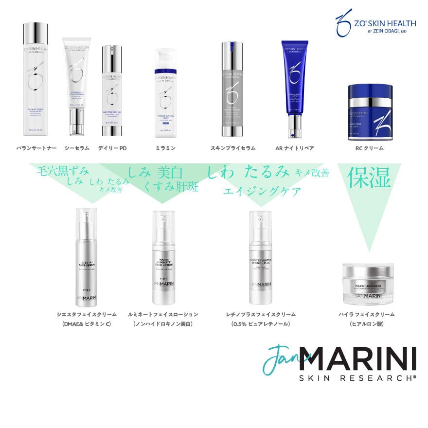 美白】ルミネート フェイスローション（レチノール0.3％＆ノン