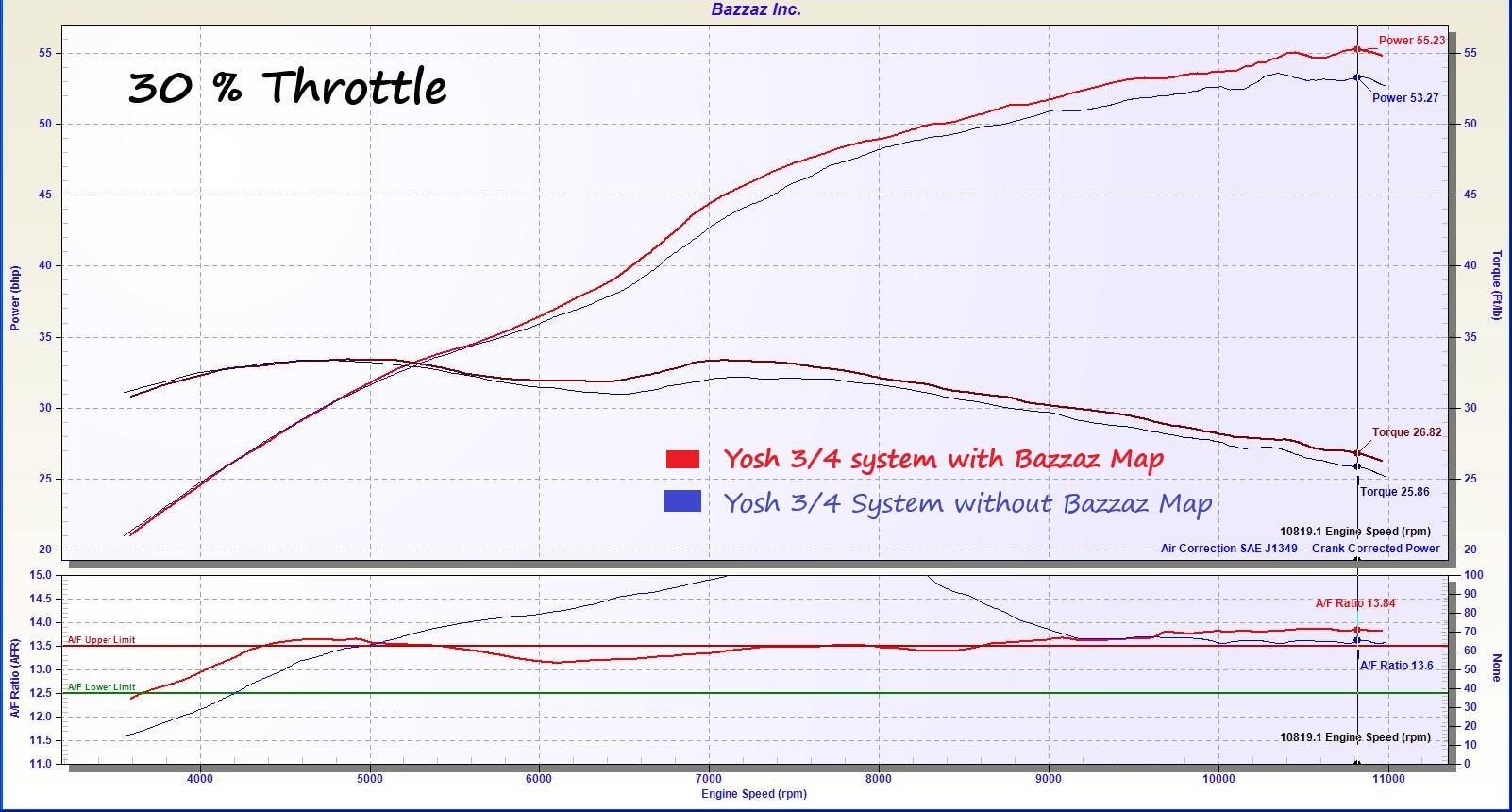 Kawasaki ZX6R 2019-20 – Bazzaz