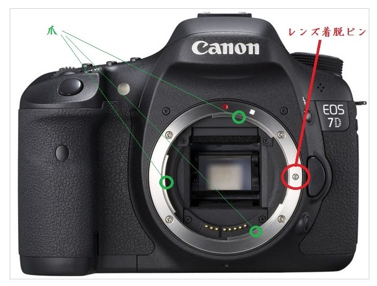 Canon一眼セット⭐レンズ＋CFカード＋取説つき♪ カメラの説明書は情報