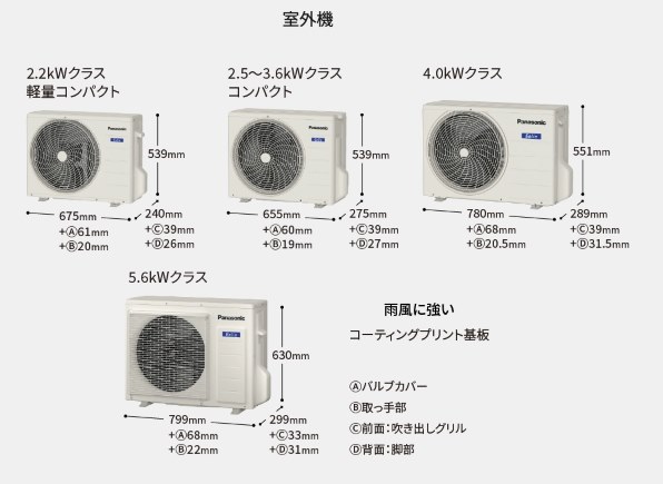 パナソニック エオリア CS-564DFL2-W [クリスタルホワイト] 価格比較