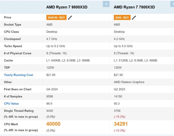 AMD Ryzen 7 7800X3D BOX 価格比較 - 価格.com